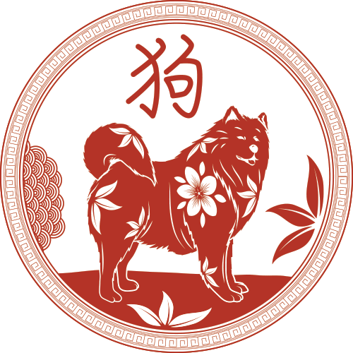 signe astrologique chinois chien