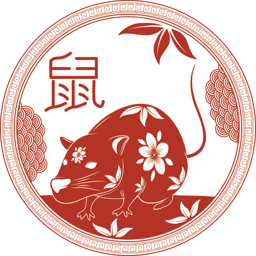 signe astrologique chinois rat